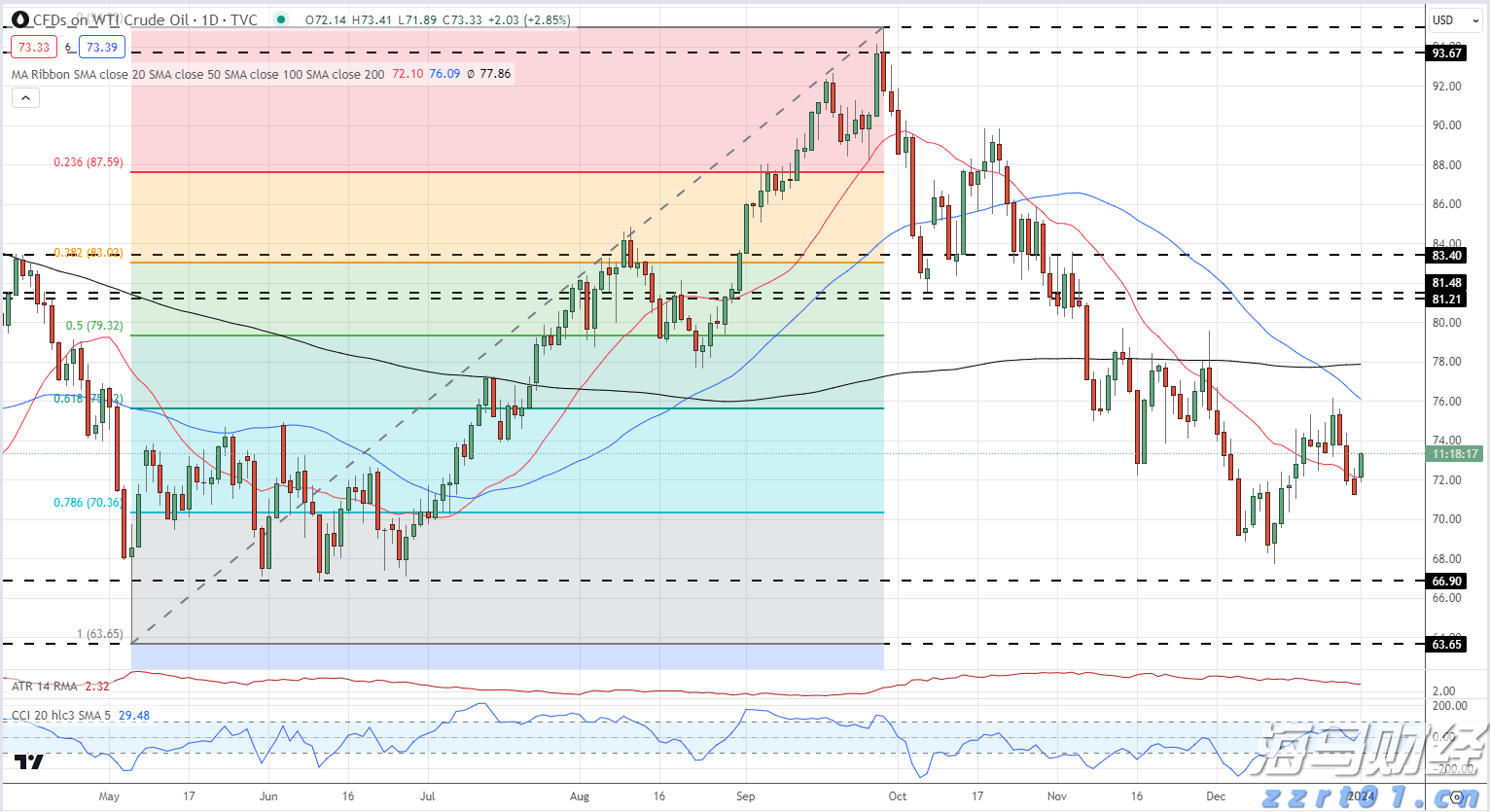 关税风险与市场淡季来临 华尔街对美股的谨慎态度加剧
