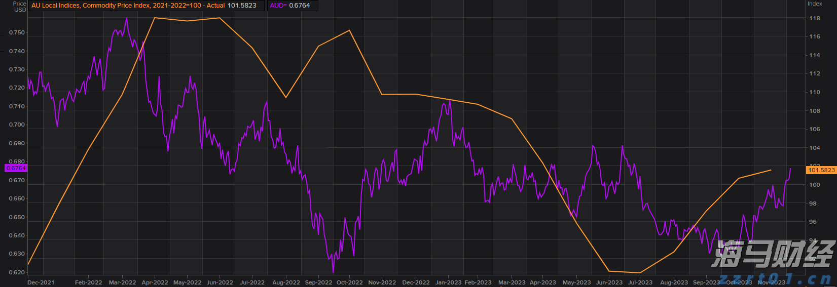 解决价格争议成关键 大摩维持麦当劳(MCD.US)“持股观望”评级