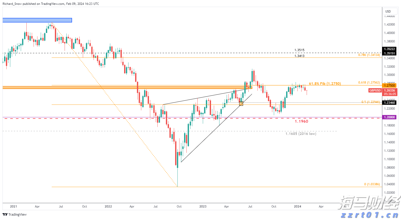 美股异动 | 加密货币相关股票普遍下跌 SharpLink Gaming(SBET.US)跌超6%